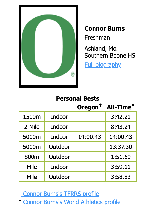 Form Chart Tracker and Oregon Track roster app links TrackDucks
